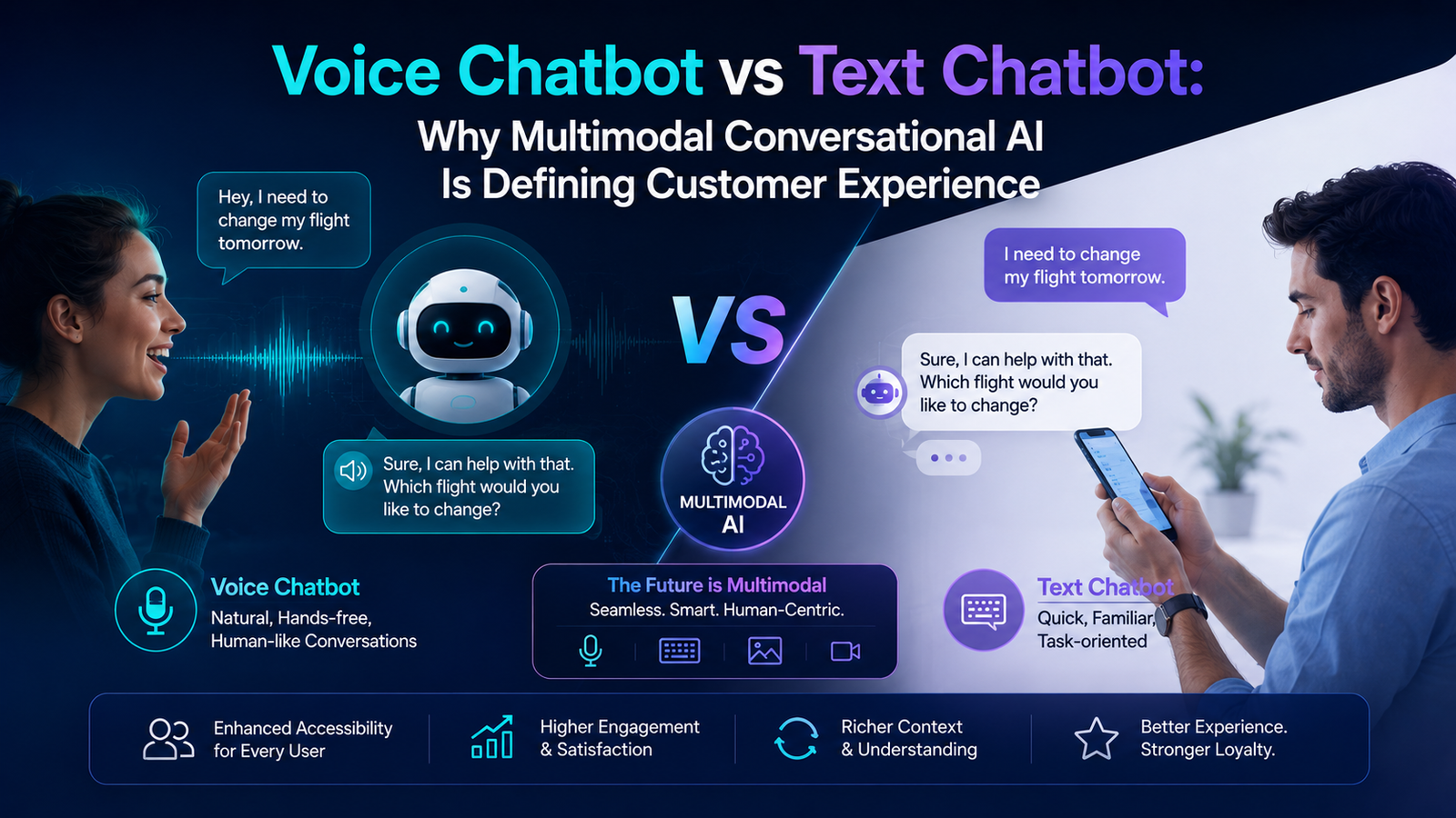 Voice Chatbot vs Text Chatbot